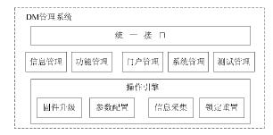 CDMA的DM终端管理系统的结构设计