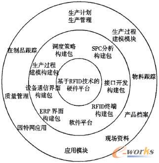 射频识别技术与ERP系统的集成应用