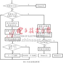 基于<b class='flag-5'>MPC860</b>的HDLC通道驱动程序的设计与<b class='flag-5'>实现</b>