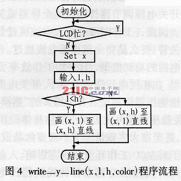 图形点阵式液晶显示模块在冲击力监测系统中