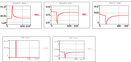 用電附件過載<b class='flag-5'>引發</b>汽車電源設計新<b class='flag-5'>思考</b>