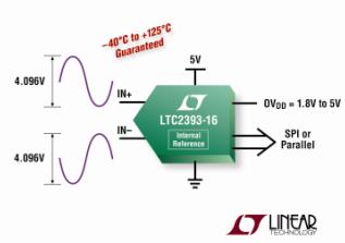 Linear推出16 位 SAR ADC LTC2393-1