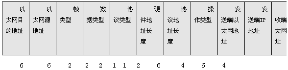 基于ARP欺骗的网络监听技术研究