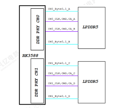 pcb