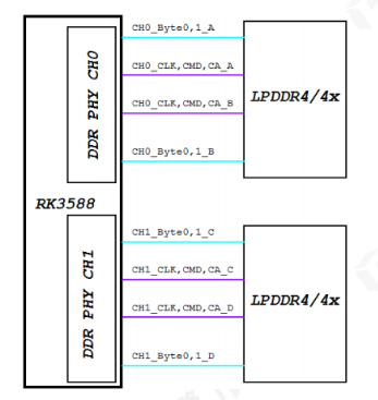 pcb