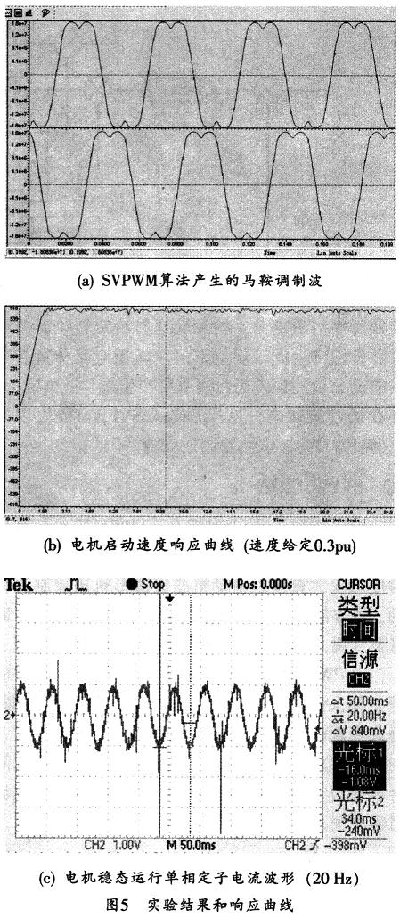 基于DSP的异步电机矢量控制系统设计