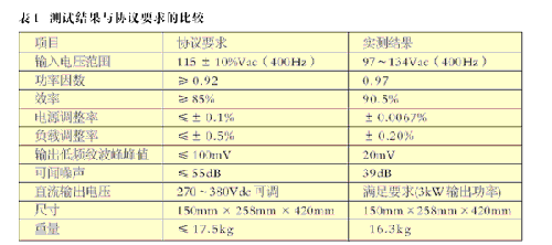 机载高频开关电源设计