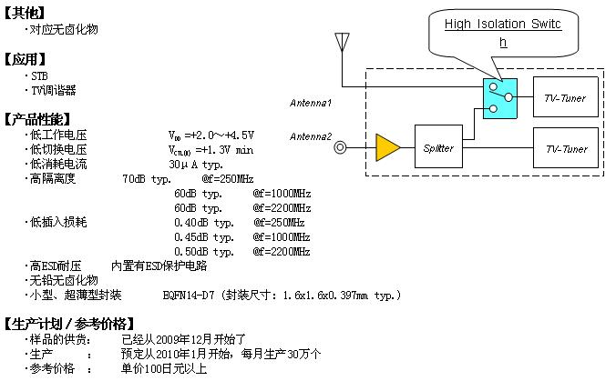 新日本无线开发完成高隔离度SPDT开关GaAs MMIC N