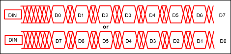 理解ATE <b class='flag-5'>SPI</b> (<b class='flag-5'>串行</b><b class='flag-5'>外設</b><b class='flag-5'>接口</b>)