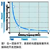 手持設(shè)備中超小型元器件的發(fā)展趨勢(shì)