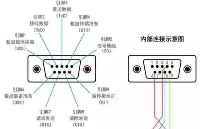 PLC串口通讯和通讯接口知识汇总