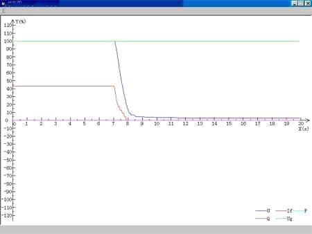 基于<b class='flag-5'>PLC</b>的<b class='flag-5'>發(fā)電機</b><b class='flag-5'>故障</b><b class='flag-5'>錄</b><b class='flag-5'>波</b><b class='flag-5'>系統(tǒng)</b>的研究與設(shè)計2009