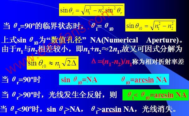 光導纖維導光的基本原理