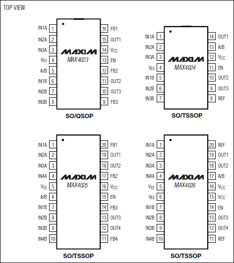 MAX4023, MAX4024, MAX4025, MAX