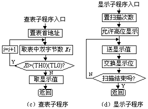 基于89C51单片机的<b class='flag-5'>环境噪声</b>测量仪的设计