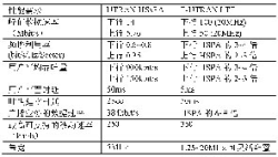 LTE系統(tǒng)核心技術(shù)剖析及eNodeB測試方案探討