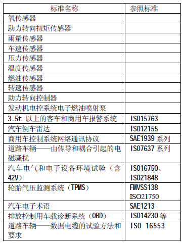 我国汽车电子标准概述