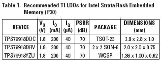 滿足StrataFlash嵌入式存儲器要求的LDO應用電路