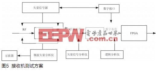 基于AD9640的無線接收機(jī)設(shè)計(jì)