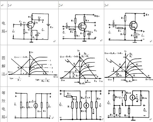 <b class='flag-5'>场效应管</b>放大<b class='flag-5'>电路</b>原理及应用
