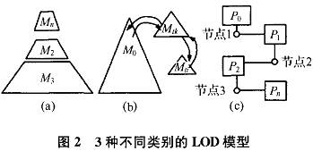 淺析<b class='flag-5'>地下管網(wǎng)</b>虛擬現(xiàn)實(shí)系統(tǒng)的構(gòu)建