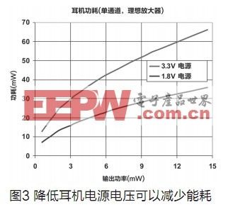 混合信号音频子系统实现便携式产品高性能音频