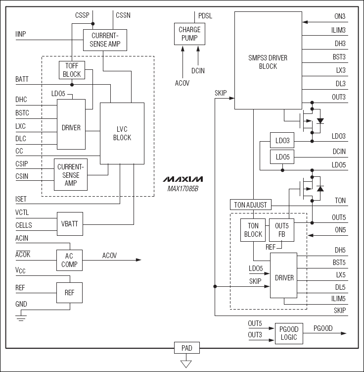 MAX17085B 具有两路降压型主控制器和两路LDO稳压器