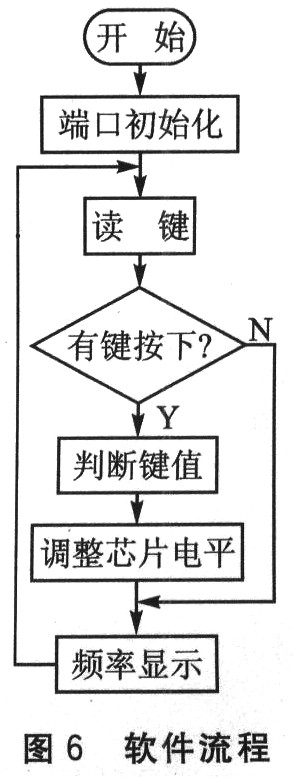 PCM2702與BH1417的USB音頻發(fā)射系統(tǒng)