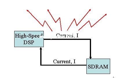 DSP系统中的EMC和EMI的解决方案