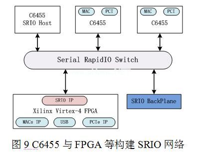 基于<b class='flag-5'>TMS320C6455</b>的高速SRIO接口设计