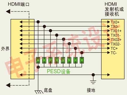 HDMI<b class='flag-5'>接口</b>的<b class='flag-5'>ESD</b><b class='flag-5'>保护</b>设计要点
