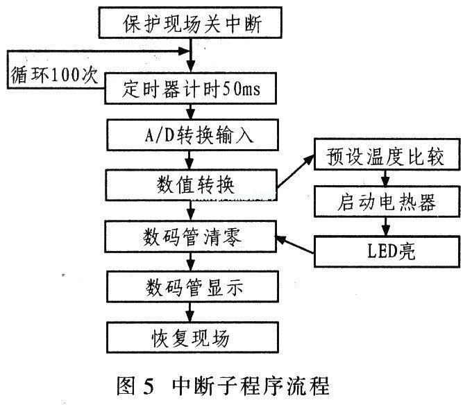 <b class='flag-5'>單片機</b>用于<b class='flag-5'>溫度</b>采集與<b class='flag-5'>控制系統(tǒng)</b>的設(shè)計