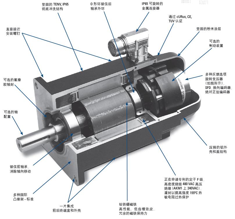 伺服電機<b class='flag-5'>內部結構</b>