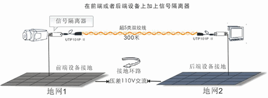 双绞线传输器横纹干扰模拟测试实验和解决办法