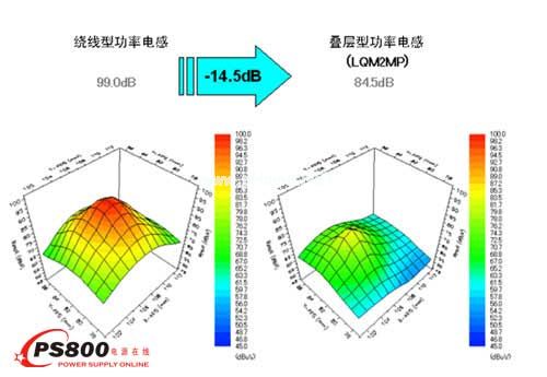 <b class='flag-5'>电源</b><b class='flag-5'>转换</b><b class='flag-5'>效率</b>和<b class='flag-5'>功率</b>电感性能的解决方案