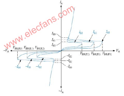 TRIAC <b class='flag-5'>調光器</b>(正向相位<b class='flag-5'>控制</b><b class='flag-5'>調光器</b>) 的工作原理