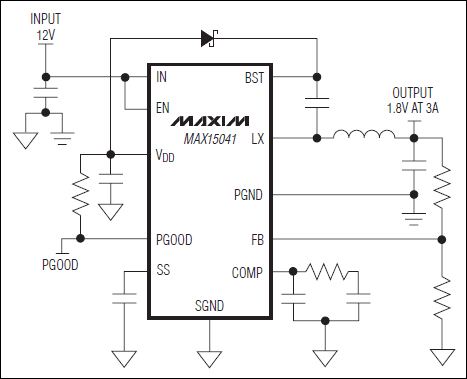 MAX15041应用电路
