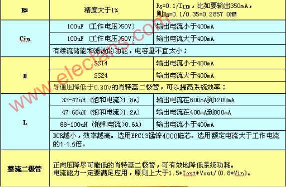 <b class='flag-5'>LED</b> <b class='flag-5'>光源</b><b class='flag-5'>工作原理</b>