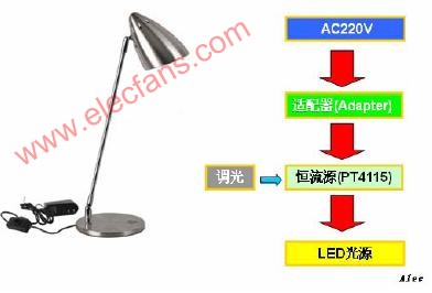 LED<b class='flag-5'>台灯</b><b class='flag-5'>工作原理</b>