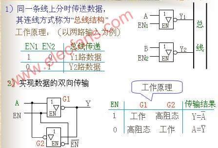 三态门的组成及工作原理