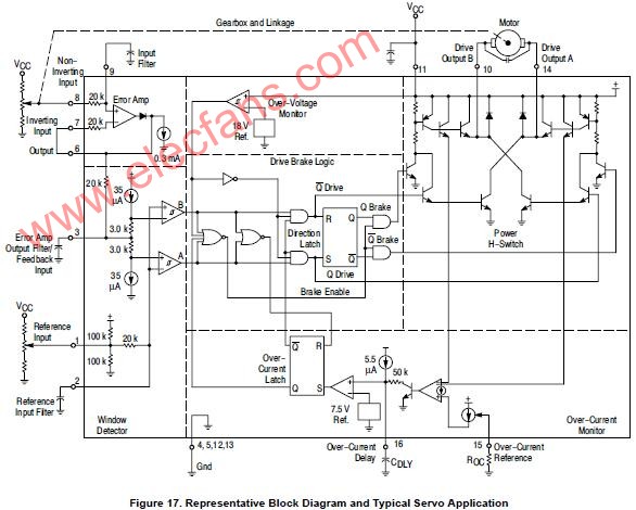 Representative Block Diagram a