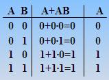 <b class='flag-5'>逻辑</b>代数的基本<b class='flag-5'>公式</b>和常用<b class='flag-5'>公式</b>