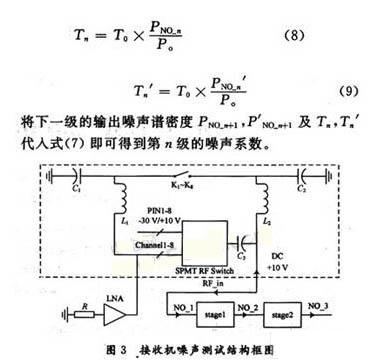 多通道射频接收机测量噪声系数的新方法