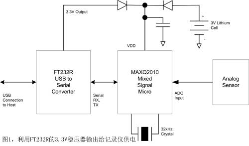 采用<b class='flag-5'>MAXQ2010</b>的低功耗医学数据记录仪的设计