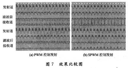 采用FPGA的SPWM变频系统设计