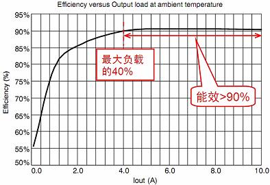 雙<b class='flag-5'>開關(guān)</b><b class='flag-5'>正</b><b class='flag-5'>激</b><b class='flag-5'>轉(zhuǎn)換器</b>及其應(yīng)用設(shè)計(jì)