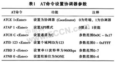 基于<b class='flag-5'>ZigBee</b>技术的<b class='flag-5'>XBee</b> Pro<b class='flag-5'>模块</b>在智能公交系统中的