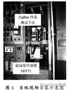 基于ZigBee的高壓開關柜無線溫濕度監測系統