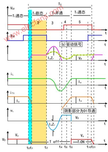 零电压开通(ZVS(PWM DC/DC变换器电路图