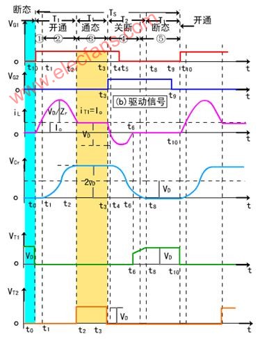 零電流關斷(ZCS)<b class='flag-5'>PWM</b> DC/DC<b class='flag-5'>變換器</b><b class='flag-5'>電路</b>圖